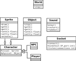 Corange is a library, but to take a quick look at some of the things it does you can look at some of the demos.warning: 2d Game Engines Part 1 Structure Gamebanana Tutorials
