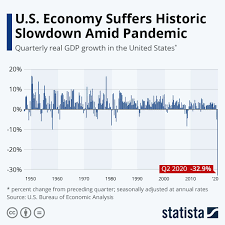 Pin On Statista Infographics