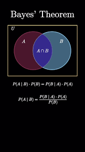 Image result for Bayes Theorem
