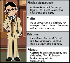 mapping to kill a mockingbird characters