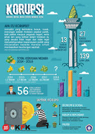 Pin Di Infografis By Me