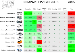 Multirotor Drone Fpv Goggle Comparison Matrix Video