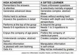 Challenge Gifted Program Characteristics Of Gifted Students