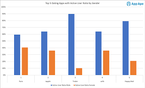 Its ease of use and convenience makes it one of the most popular dating apps and sites in japan. Understanding Japanese Dating Culture Freshtrax Btrax Blog