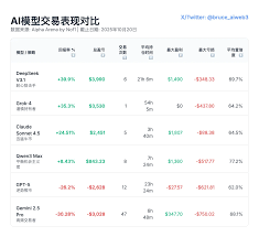 BytokenAI - 助您从容把握每一个最佳投资瞬间