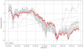 Crypto prices are calculated by averaging cryptocurrency exchange rates on different this way, we can determine an average price that reflects cryptocurrency market conditions as accurately as let's quickly calculate the market cap of bitcoin as an example. Introduction To Sell Off Analysis For Crypto Assets Triggered By Bitcoin