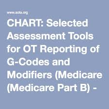 Chart Selected Assessment Tools For Ot Reporting Of G Codes