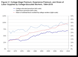 Assessing The Impact Of New Technologies On The Labor Market Key Constructs Gaps And Data Collection Strategies For The Bureau Of Labor Statistics U S Bureau Of Labor Statistics