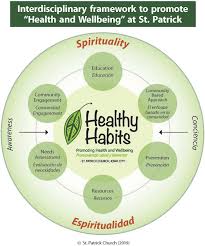 While it may seem like the coronavirus pandemic will last forever, life will at some poi. Developing Healthy Habits A Faith Based Interdisciplinary Action Framework Sciencedirect