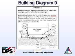 • created by congress in 1968. Nfip Overview Flood Risk Information System Elevation Certificate