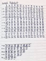 Pin By Buhle Mthethwa On Korean Know How Korean Language Learning Korean Words Korean Writing