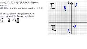 Tentukan jarak antara titik a dengan titik b d. Gambarlah Titik A 1 2 B 3 6 C 2 8 D 1 5 Pada Koordinat Kartesius Youtube
