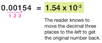 If eggs are boxed and packed by the dozen, then 10+3 eggs implies 1 egg left for packing after a dozen or 12 are packed. Scientific Notation