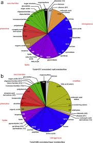 Influence Of Malt Source On Beer Chemistry Flavor And