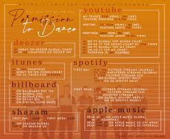 Beating louder with no way to guard it. T Bts On Twitter Spread The Goals For Permission To Dance Let S Break More Records For This Comeback Permissiontodance