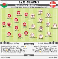 Kasper schmeichel (leicester), jonas lössl (midtjylland), frederik rønnow (schalke) Euro 2021 Euro 2020 Latest News And Build Up To Wales Vs Denmark And Italy Vs Austria Marca