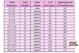 wedding cake pricing chart google search cake serving chart