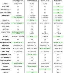 suv gas mileage comparison chart suv comparison crossover