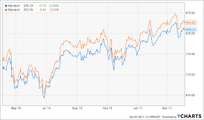 Number of shares that are currently held by investors, including restricted shares owned by the. Capital Structure 101 What Different Shareholder Classes Mean For Investors Benzinga