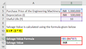 Calculate depreciation rate, i.e., 1/useful life multiply the beginning period book value by twice the depreciation rate to find the depreciation expense deduct the depreciation expense from the beginning value to calculate the ending period value repeat the above steps till the salvage value is reached Salvage Value Formula Calculator Excel Template