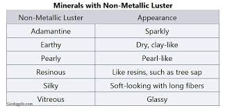 How To Identify Minerals In 10 Steps Photos