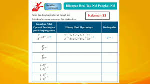 Maybe you would like to learn more about one of these? Ayo Kita Mencoba Hal 33 Bilangan Real Tak Nol Pangkat Nol Kelas 9 Bab 1 Youtube