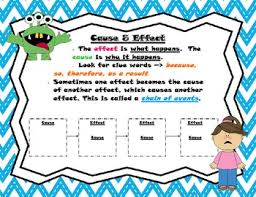 Cause And Effect Anchor Chart Worksheets Teaching