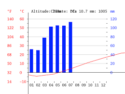 Belgium Climate Average Temperature Weather By Month