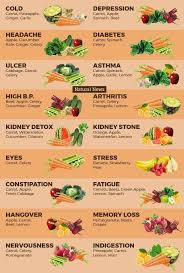Pin By Iman Iman On Food Is Medicine Healthy Juices Juicing For Health Healthy Juice Recipes