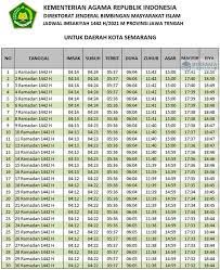 Sidang penetapan awal (isbat) ramadan 1442 hijriyah akan digelar pada 12 april 2021. Pvsyxuwd7s Gfm
