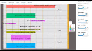 Gantt Charts With R Stack Overflow