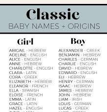 They hear names with two syllables and initial letters such as ch, s, sch, sh or k better than long dog names. Female Names Starting With C 350 5 Letter Girl Names From A To Z Ultimate List Explore A Wide Range Of Unique Baby Names And Their Meanings Perfect For Your