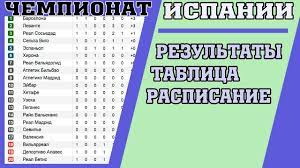 We did not find results for: Futbol Ispaniya La Liga Tablica Foto Ispaniya