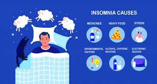 Image result for Insomnia Causes