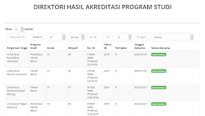 Posting lebih baru posting lama beranda. Apa Saja Yang Dipelajari Di Jurusan Teknik Mesin Duniailkom