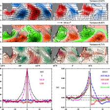 Southern Hemisphere Circumpolar Wavenumber‐4 Pattern Simulated in SINTEX‐F2  Coupled Model | Request PDF
