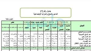 آخر الأخبار والمستجدات في عالم الإقتصاد. Ù‚Ø§Ù†ÙˆÙ† Ø§Ù„Ø­ÙƒÙˆÙ…Ø© Ø¬Ù†Ø§Ø²Ø© Ø¬Ù…Ø¹ ØºÙ„Ø§ Ø§Ø³Ø¹Ø§Ø± Ø§Ù„Ø¨Ù†Ø²ÙŠÙ† Sjvbca Org