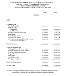 Contoh Analisis Laporan Keuangan Perusahaan Terbuka Publik