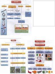 Maybe you would like to learn more about one of these? Nota Tahun 3 Sains Kssr Pdf Txt