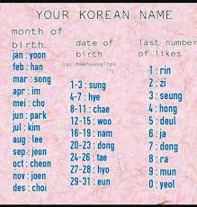 In kwow episode 205, we learned the structure of korean names and how to choose a name for yourself. What S Your Korean Name Korean School Amino