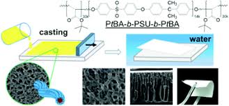 Check out these entertainment gifs. Synthesis Of Highly Porous Poly Tert Butyl Acrylate B Polysulfone B Poly Tert Butyl Acrylate Asymmetric Membranes Polymer Chemistry Rsc Publishing