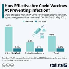 Jun 20, 2021 · people aged 39 will be able to register today for vaccination, with those aged 38 from tomorrow, 37 from tuesday, 36 from wednesday, and those aged 35 from thursday, june 24th. Chart Which Countries Have Stopped Using The Astrazeneca Vaccine Statista