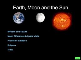 Image result for earth moon and sun