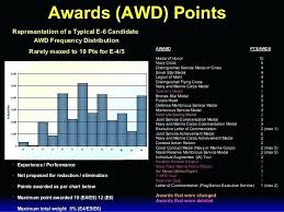 Navy Awards Chart Donatebooks Co