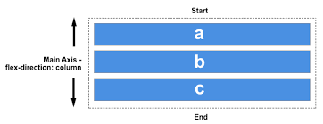 Check spelling or type a new query. Aligning Items In A Flex Container Css Mdn