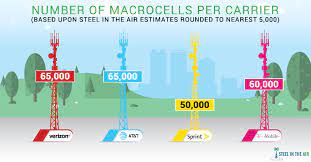 T Mobile Cell Phone Tower Locations Impact Of Proposed T-Mobile/Sprint Merger On Public Tower Companies In Us