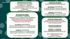 We did not find results for: Rfaf La Rfaf Amplia El Sistema De Copa Dando Entrada A La Primera Andaluza Senior