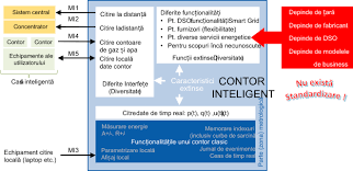 We did not find results for: Contorul Inteligent Cu FuncÈionalitÄÈi Separate