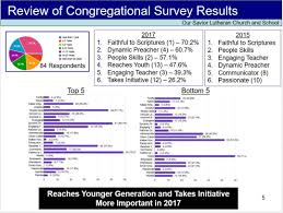 Senior Pastor Call Updates