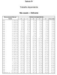 Foram publicadas, em diário da república, as tabelas de retenção na fonte para 2021. Irs Publicadas As Tabelas De Retencao Para 2019 Dv